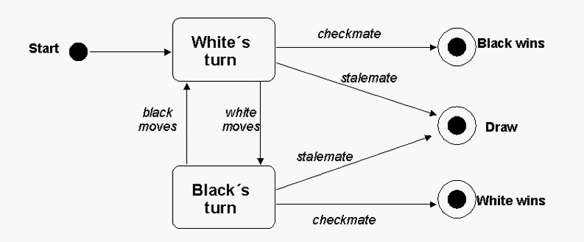 chess diagram programs